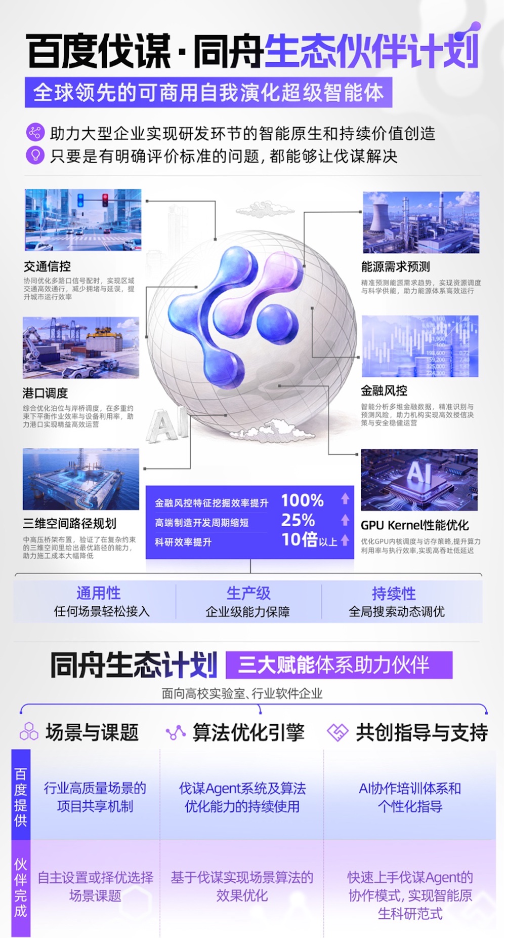 除了搞无人驾驶，AI还能让车跑得更远了？