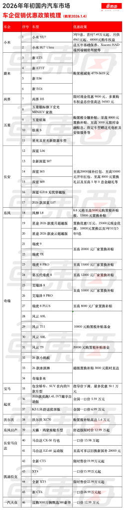 超20款车光速调价，丰田“自杀式”反击！2026价格战再升级