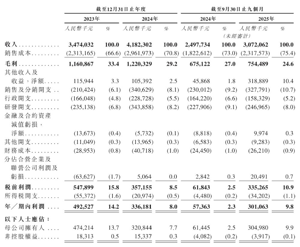 80后干出港股充电桩第二股！估值超150亿元，为国内第二大公共桩厂商