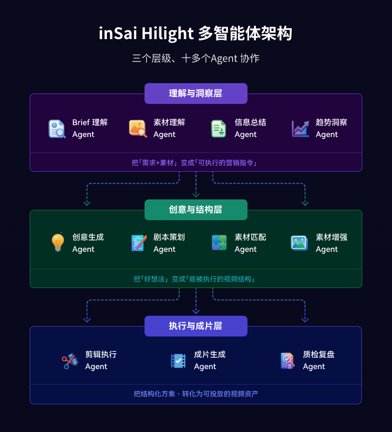 营销视频DeepSeek时刻已至？中国自研AI视频杀器，要抢走电商视频后期饭碗