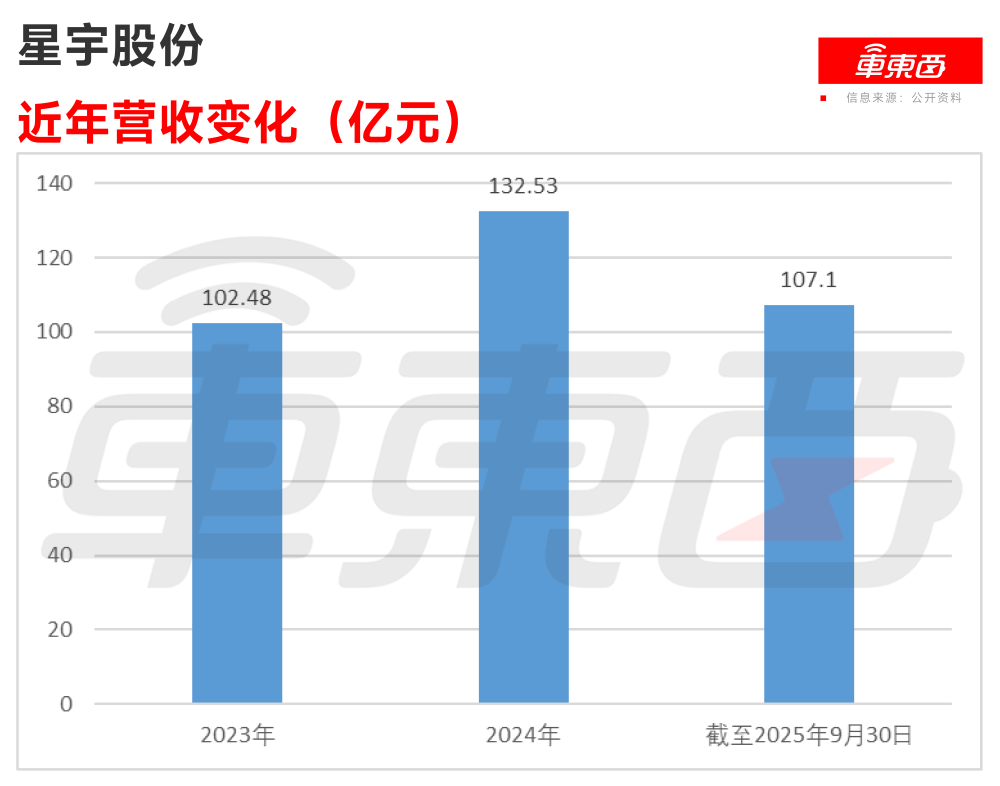 中国车灯老大递表港交所！两年净赚超25亿，供货蔚小理鸿蒙智行