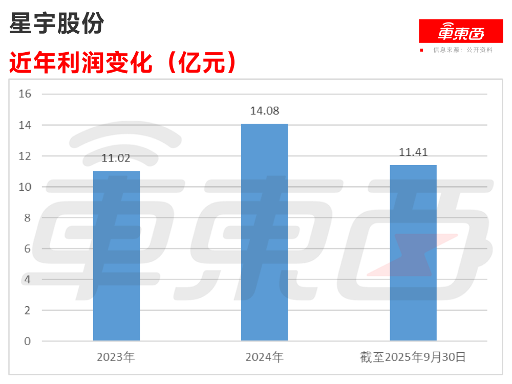 中国车灯老大递表港交所！两年净赚超25亿，供货蔚小理鸿蒙智行