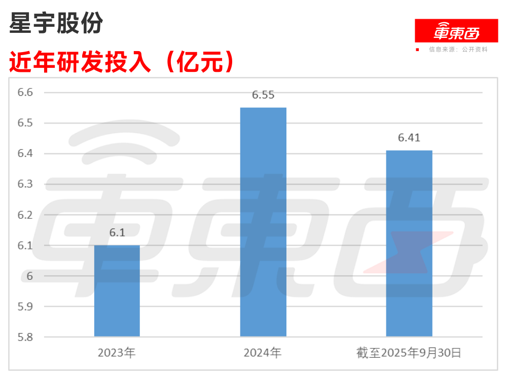 中国车灯老大递表港交所！两年净赚超25亿，供货蔚小理鸿蒙智行