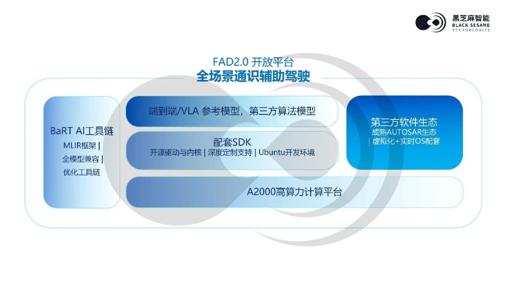 黑芝麻发布智驾开放平台！基于A2000高算力芯片，支持部署VLA模型