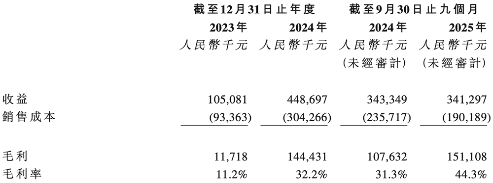 安徽AI芯片“小巨人”要IPO了！复旦校友创办，千亿存储芯片龙头参投