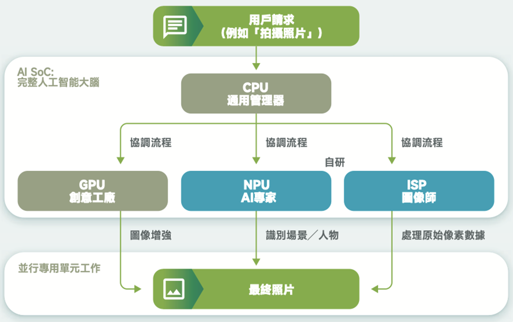 安徽AI芯片“小巨人”要IPO了！复旦校友创办，千亿存储芯片龙头参投