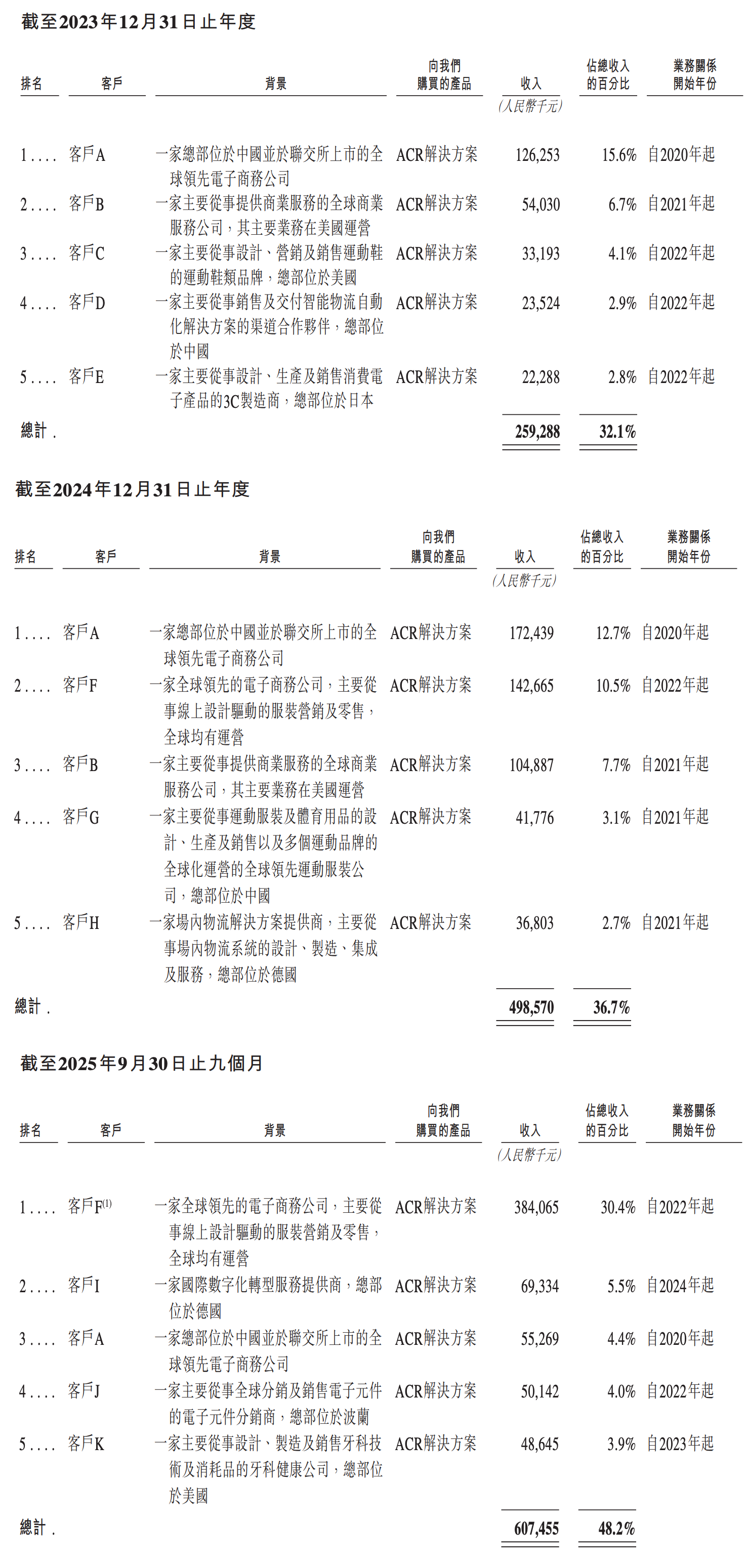 又一深圳机器人企业冲刺港交所，年入13亿，李泽湘曾任首席顾问