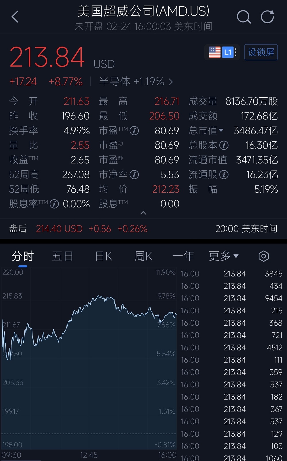 千亿AI芯片巨单！AMD拿下，苏妈赢麻