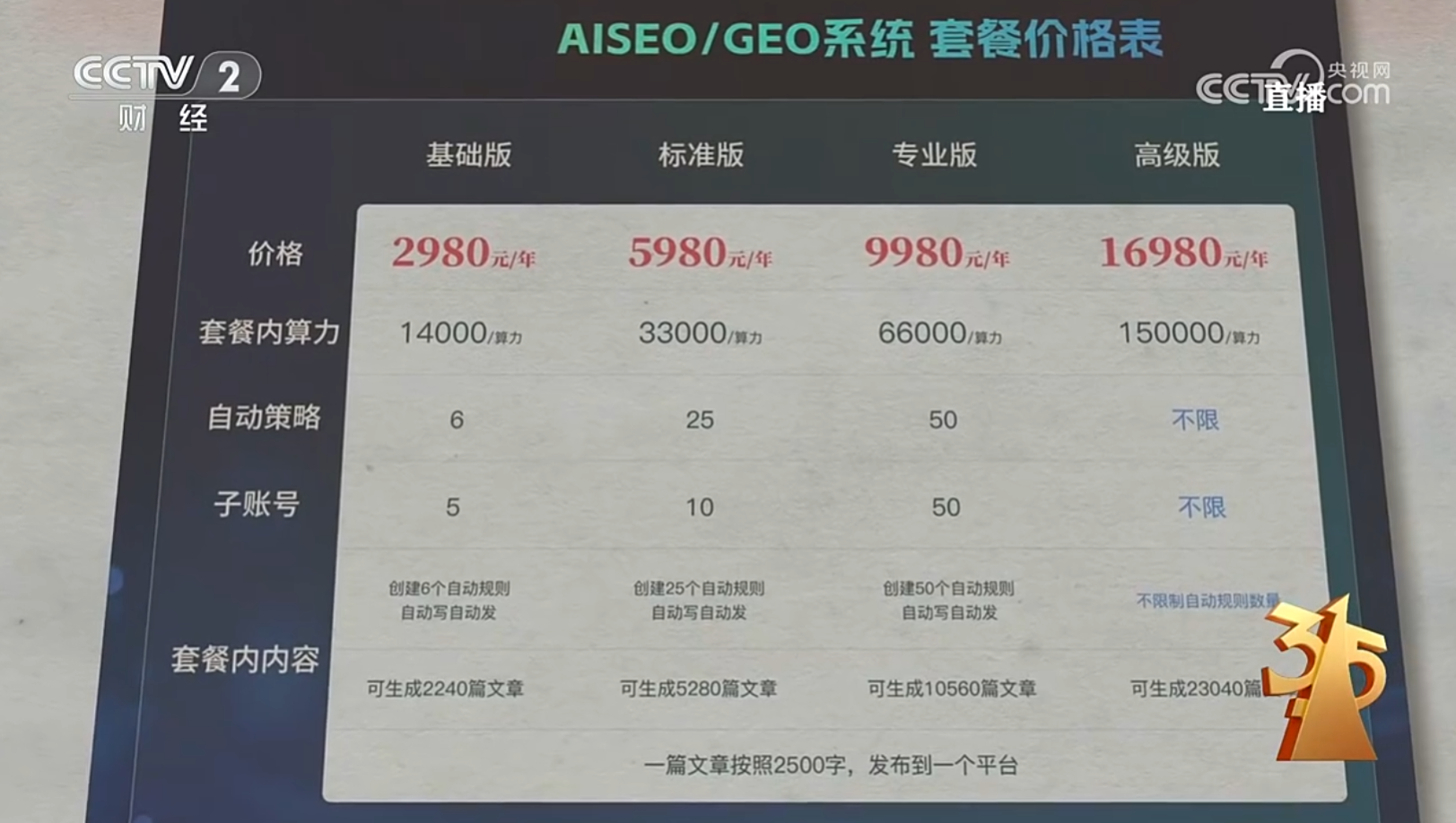 315曝光AI大模型“投毒”黑产！39.9元篡改AI答案