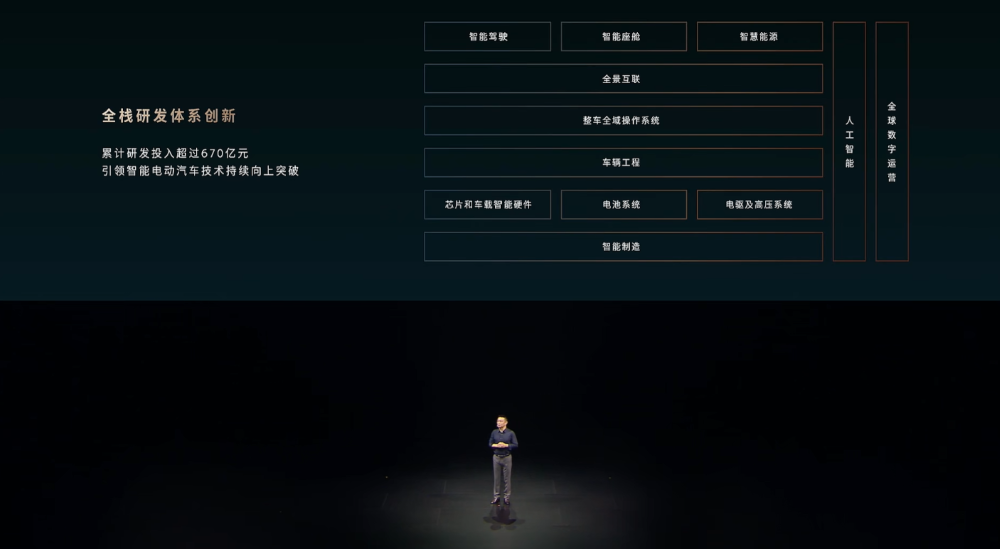 最高65.8万！李斌甩出最贵SUV单挑所有MPV