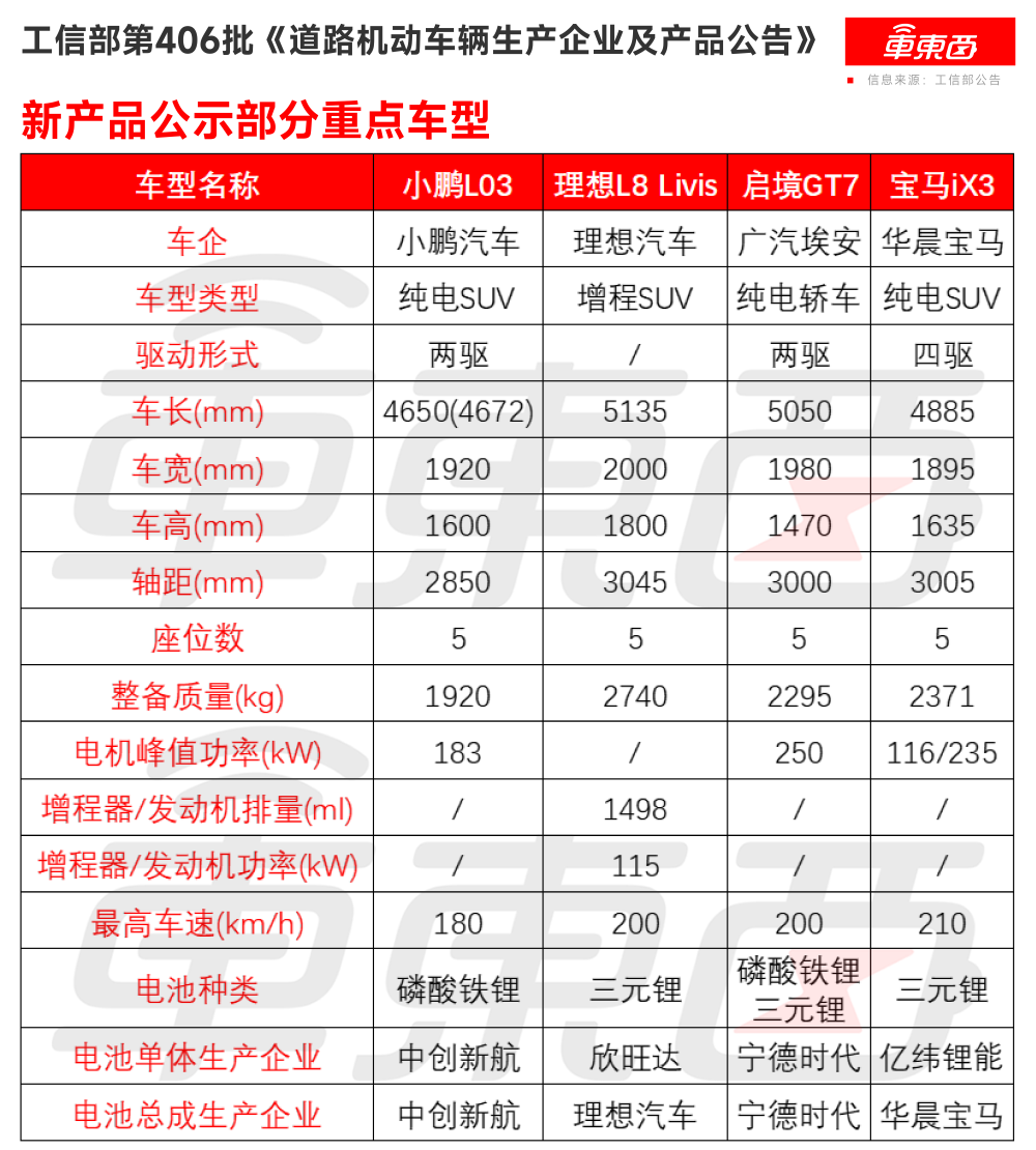 小米最便宜YU7来了！理想车型意外变阵，工信部抢在北京车展前亮新车