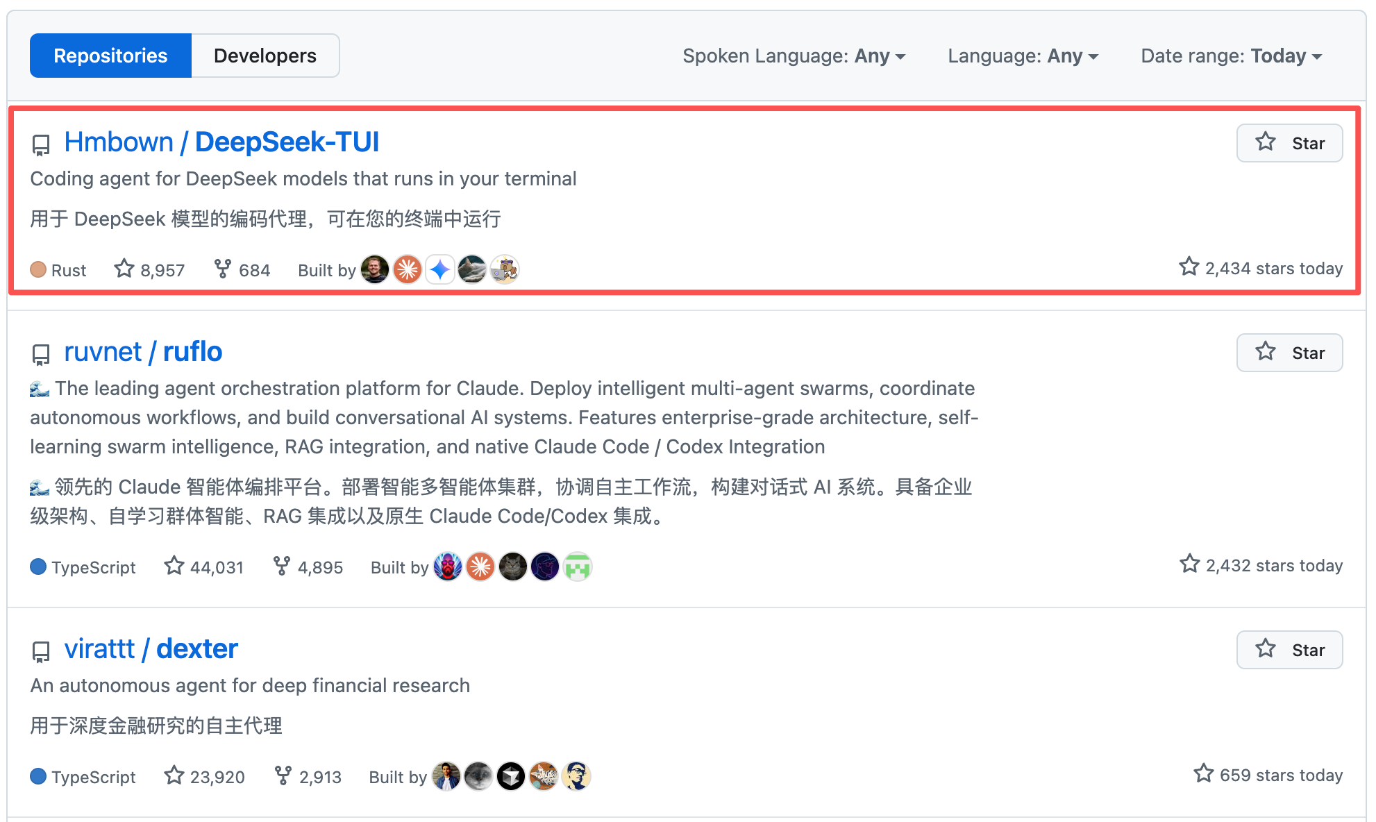 他用DeepSeek-V4手搓Agent，冲上GitHub热榜第一！