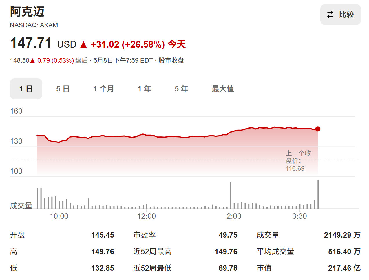 与马斯克合作后，Anthropic又扔出122亿云大单