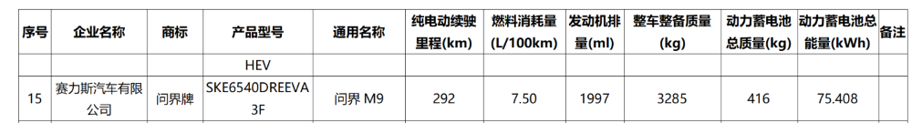 鸿蒙智行连上三款超豪新车！理想销冠改款，工信部8大重磅新车解读