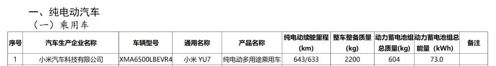 鸿蒙智行连上三款超豪新车！理想销冠改款，工信部8大重磅新车解读