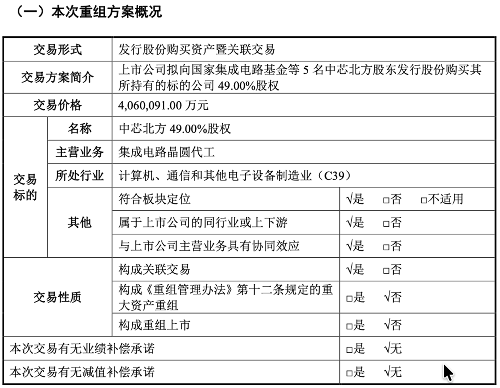 406亿，国产芯片重磅并购案过会！