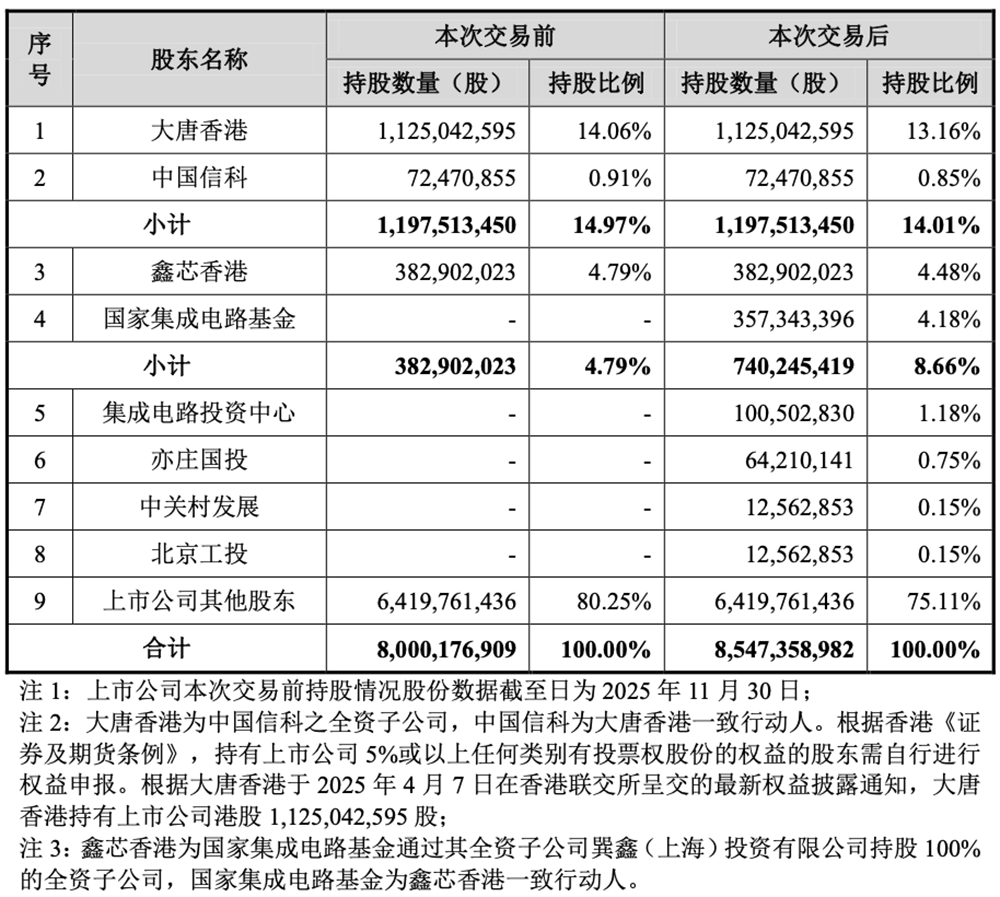 406亿，国产芯片重磅并购案过会！