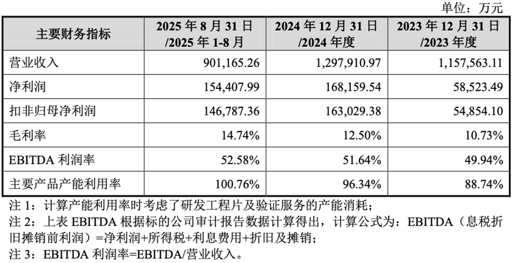 406亿，国产芯片重磅并购案过会！