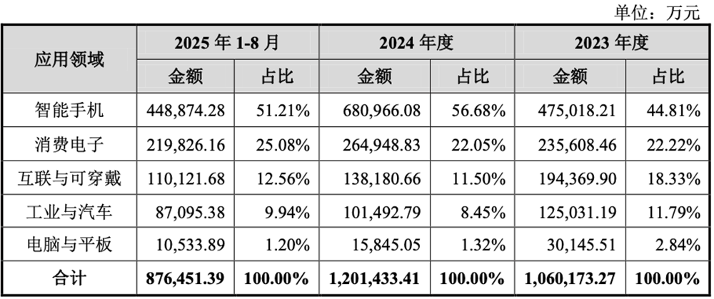 406亿，国产芯片重磅并购案过会！