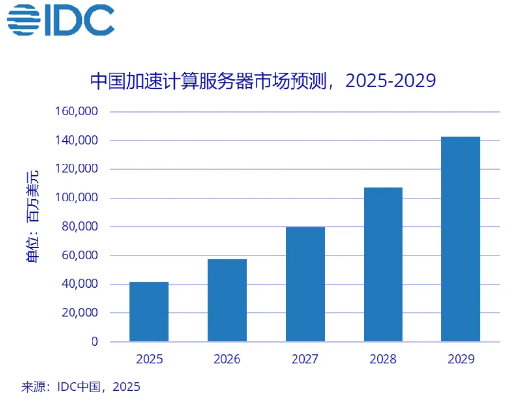 中移动罕见重注！奕行智能半月连融两轮，国产AI芯片自主可控更进一步