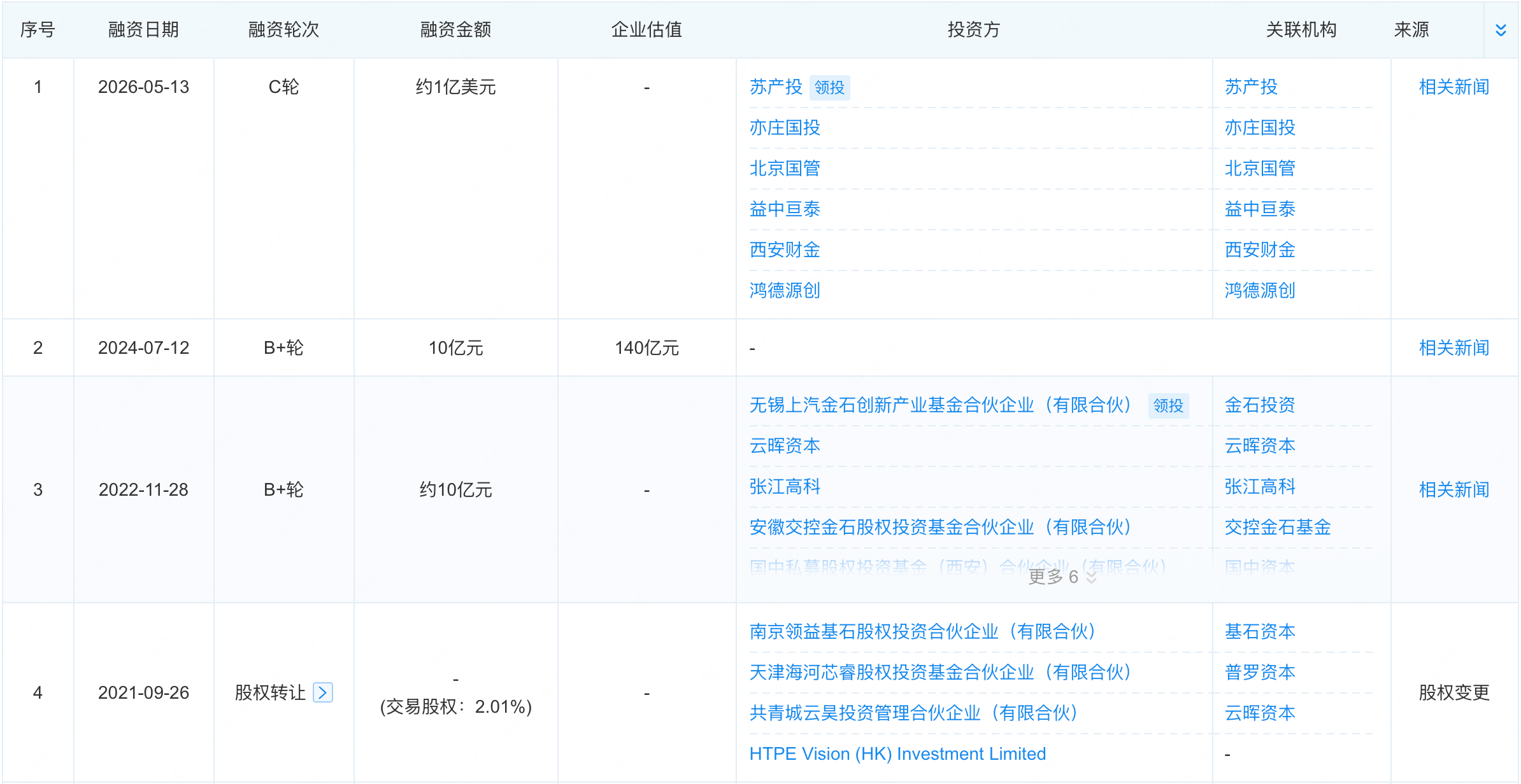 7亿元！北京汽车芯片独角兽拿下新融资，将布局具身智能