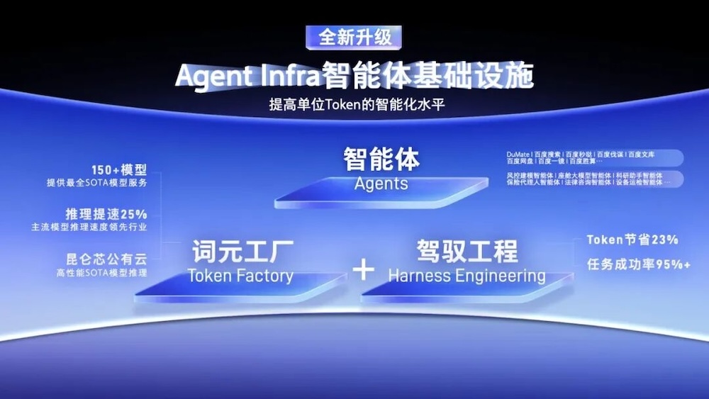 算力暗战未平，智能体浪潮又起，百度智能云要抢下AI上车效率战