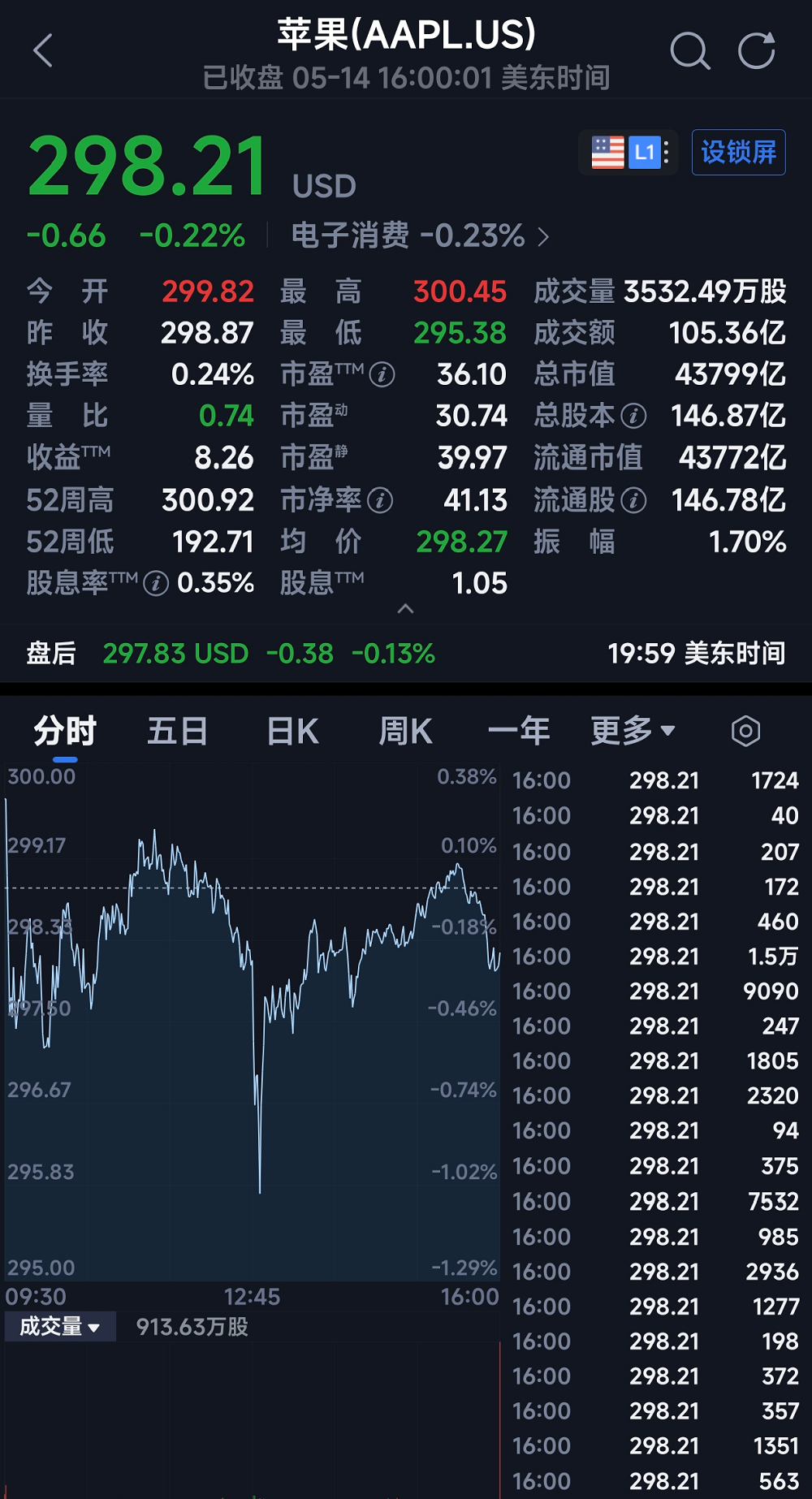 曝苹果OpenAI关系破裂，可能上法庭