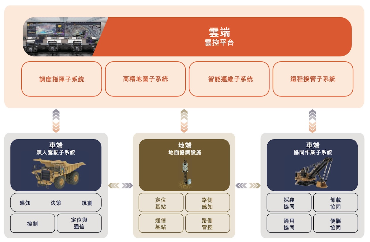 合肥自动驾驶公司冲击港股！专攻矿山场景，去年营收暴涨2.4倍