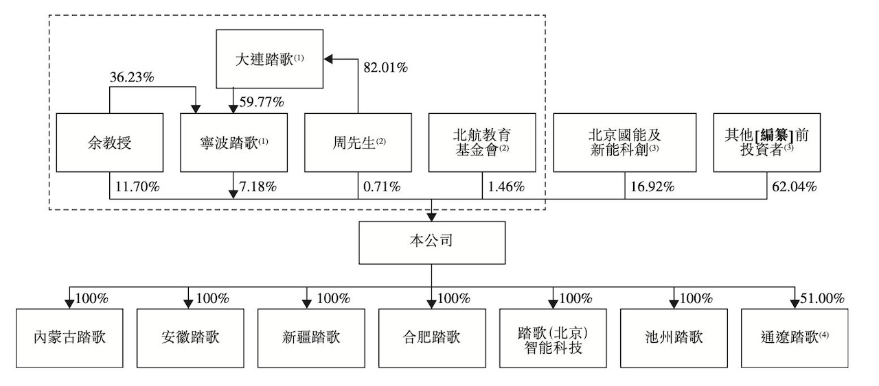 合肥自动驾驶公司冲击港股！专攻矿山场景，去年营收暴涨2.4倍
