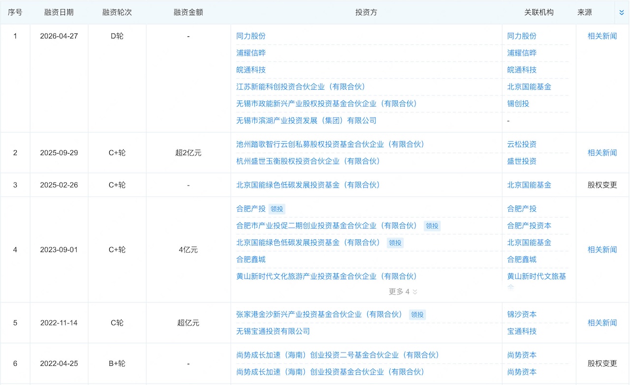 合肥自动驾驶公司冲击港股！专攻矿山场景，去年营收暴涨2.4倍