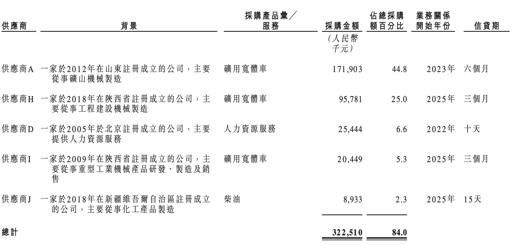 合肥自动驾驶公司冲击港股！专攻矿山场景，去年营收暴涨2.4倍
