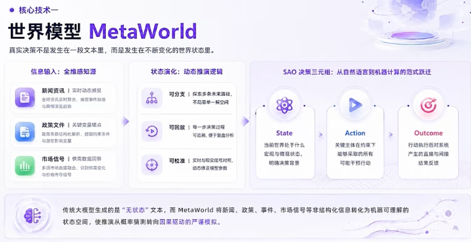 不光答疑提效！中科闻歌的决策大模型，还帮我推演未来，预测了Anthropic、OpenAI谁先上市