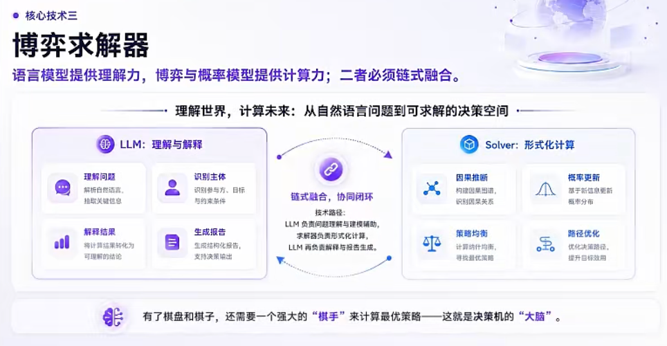 不光答疑提效！中科闻歌的决策大模型，还帮我推演未来，预测了Anthropic、OpenAI谁先上市