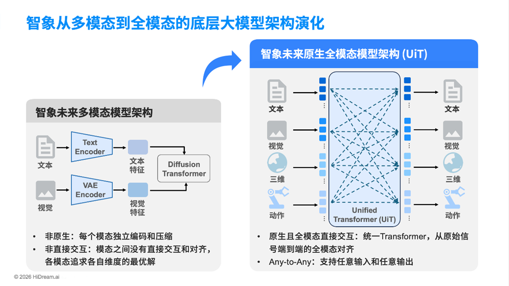国产厂商第一，全球第二！我用海外最强生图模型，试出了这匹黑马的真实段位
