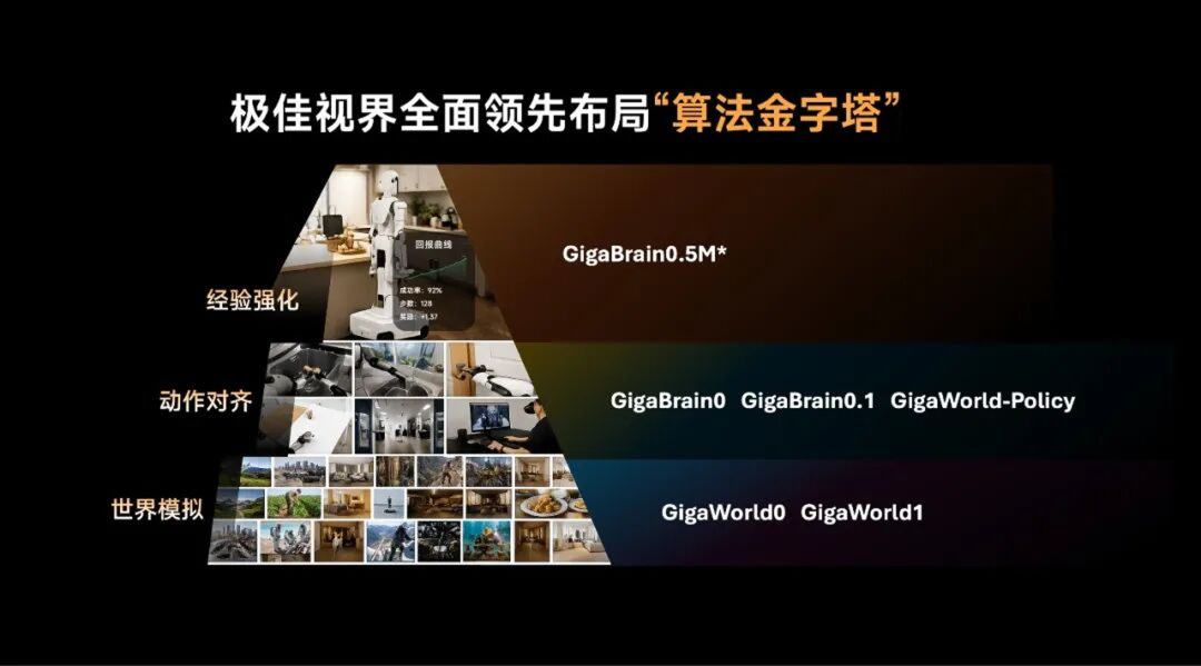 3个月狂揽35亿，全球顶配资本集体重仓极佳视界