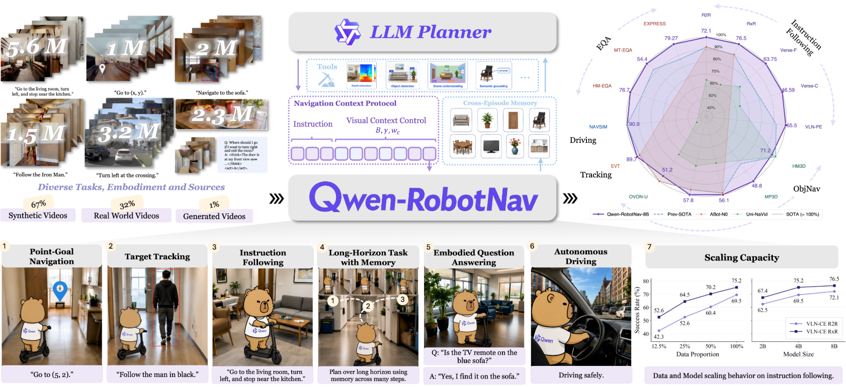阿里首个具身大模型系列发布！用一个摄像头，让宇树Go2全屋跑腿