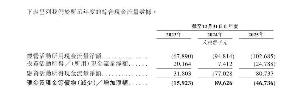 上海AI“小巨人”冲刺IPO！收入暴增251.7%