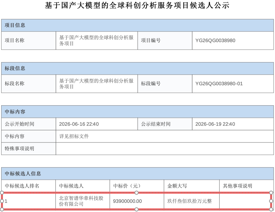 9390万元！智谱拿下大模型大单