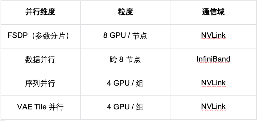 一套模型通吃所有机器人，地瓜发了个帧级闭环世界模型