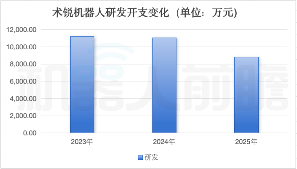 北京，跑出一家手术机器人IPO，已拿下欧盟认证