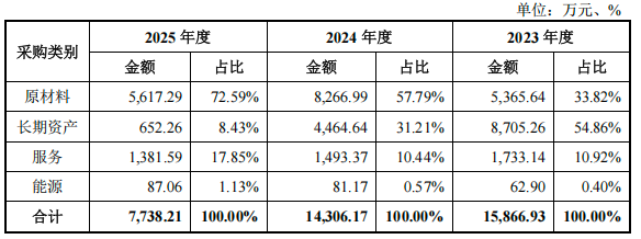 北京，跑出一家手术机器人IPO，已拿下欧盟认证
