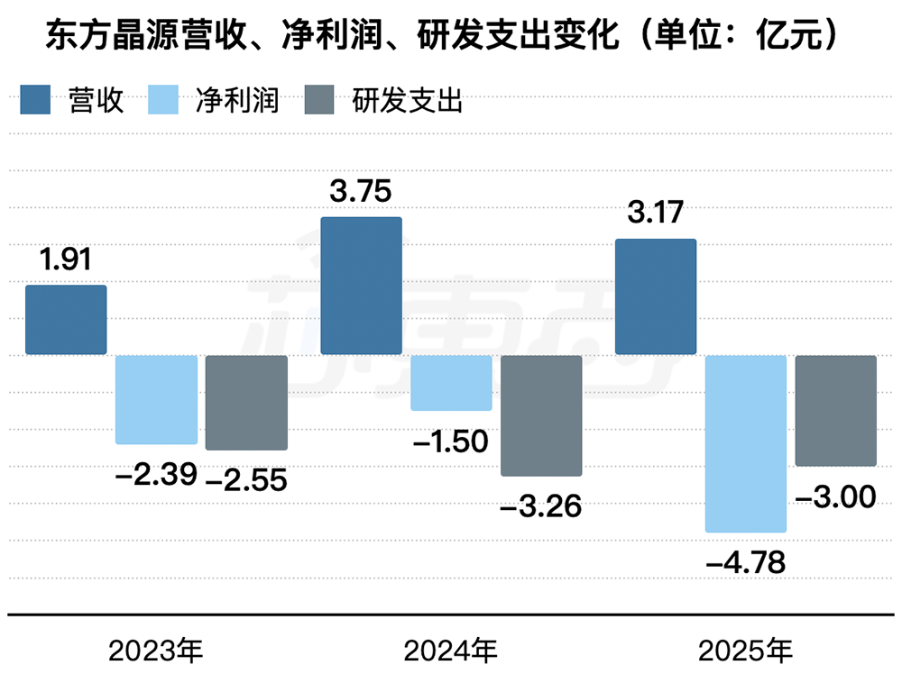 北京计算光刻龙头要IPO了！拟募资25亿