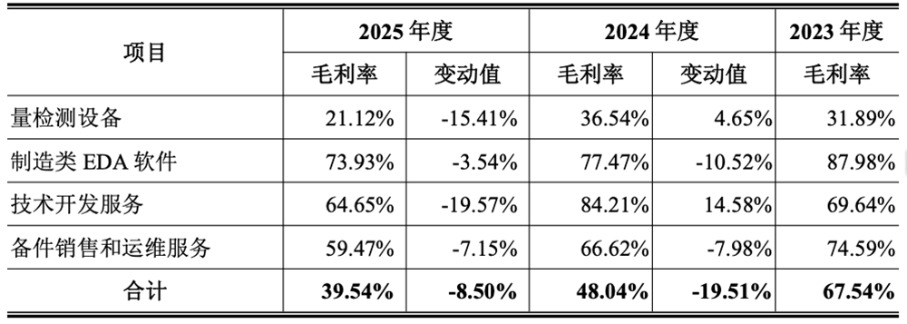北京计算光刻龙头要IPO了！拟募资25亿