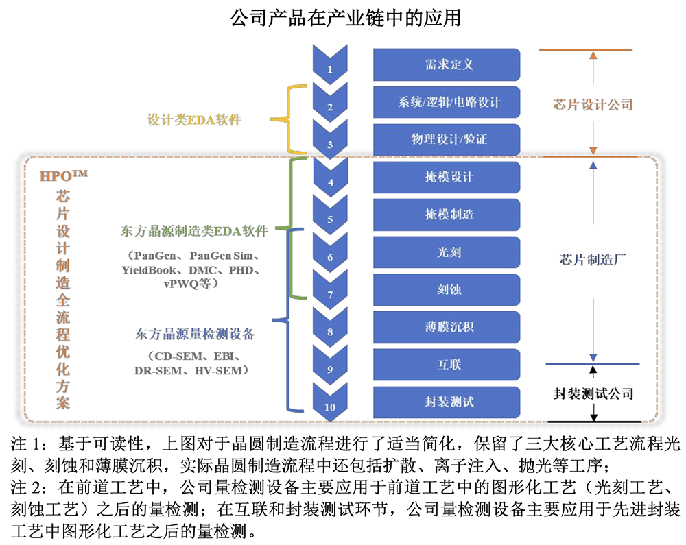 北京计算光刻龙头要IPO了！拟募资25亿