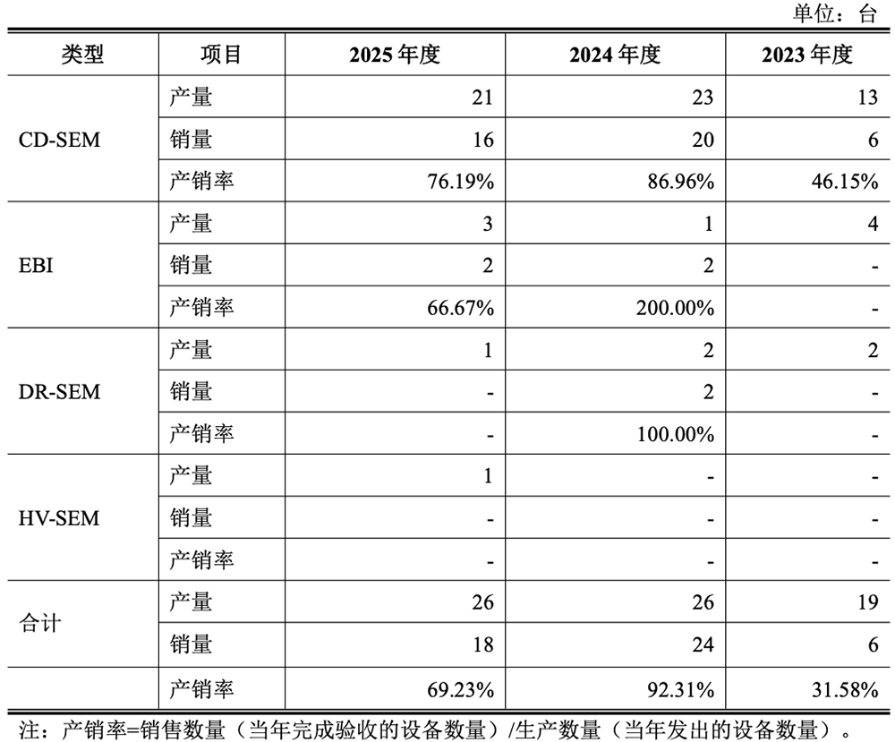 北京计算光刻龙头要IPO了！拟募资25亿