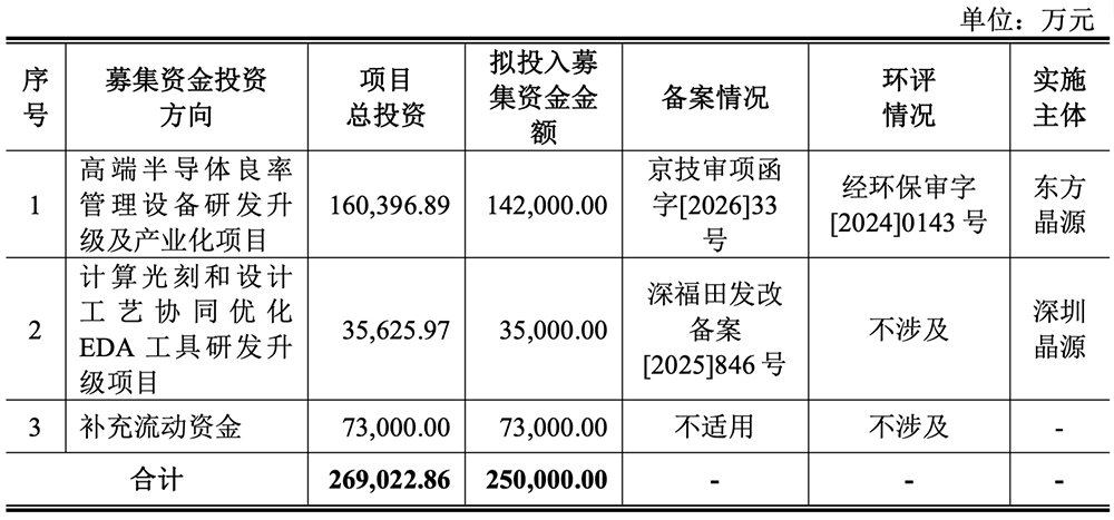 北京计算光刻龙头要IPO了！拟募资25亿