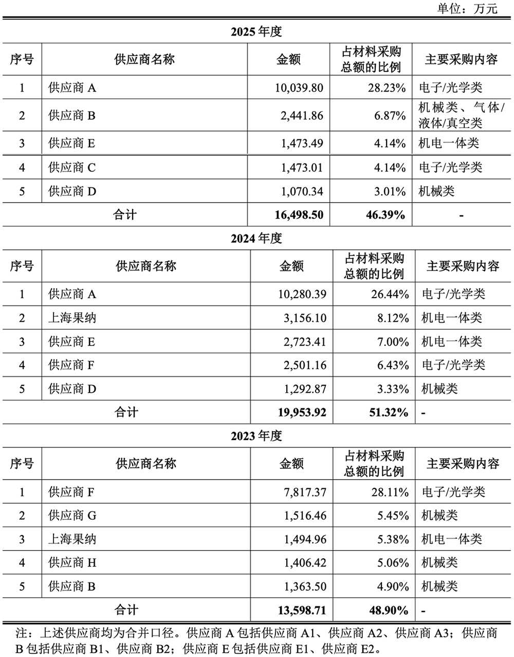 北京计算光刻龙头要IPO了！拟募资25亿