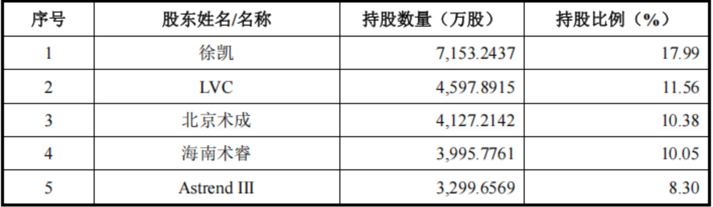 北京，跑出一家手术机器人IPO，已拿下欧盟认证