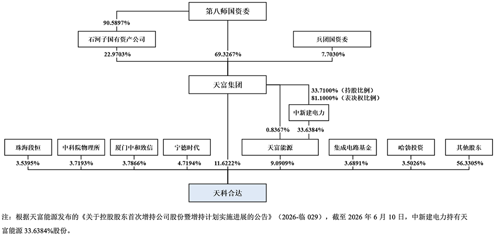 全球第三！华为投的碳化硅龙头冲刺IPO，拟募资27.8亿