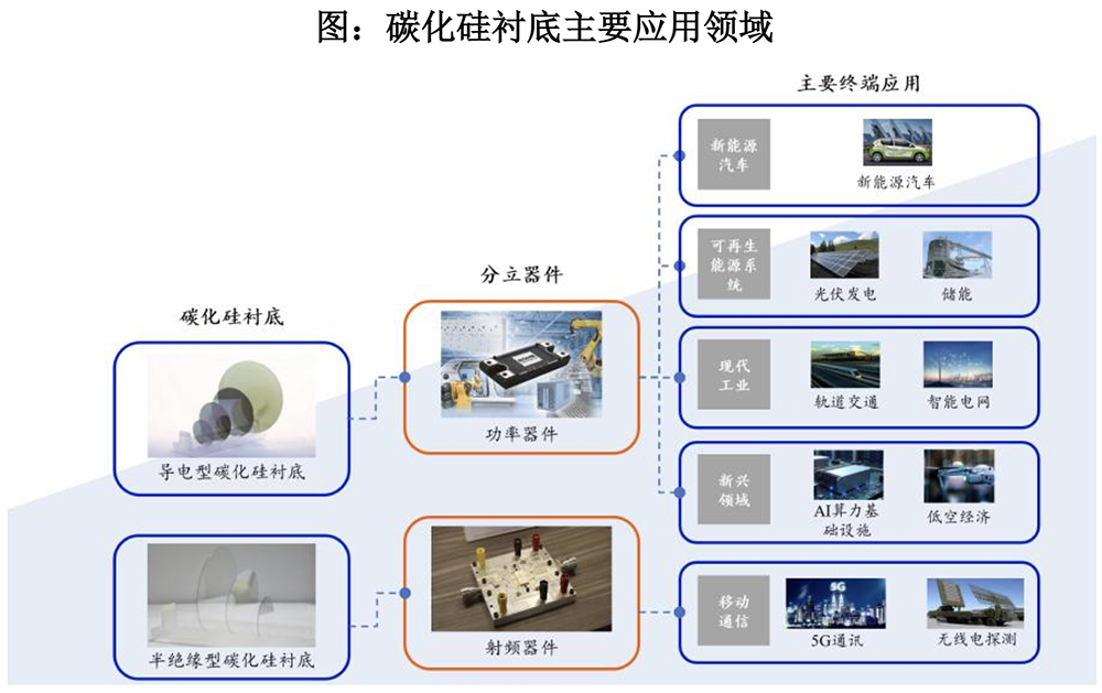 全球第三！华为投的碳化硅龙头冲刺IPO，拟募资27.8亿